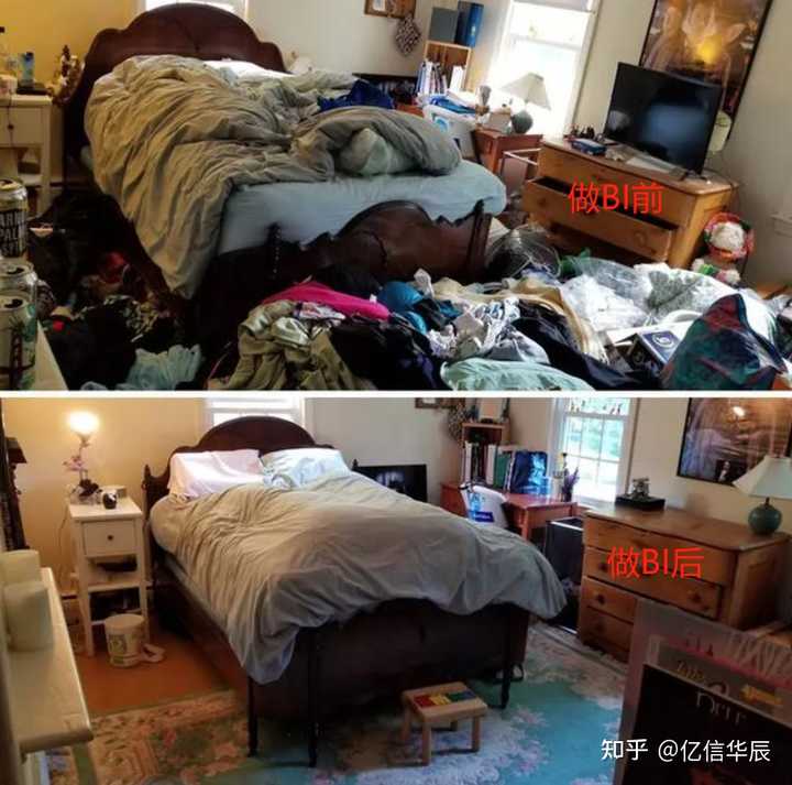 什么是BI，當(dāng)前國(guó)內(nèi)外BI的現(xiàn)狀，國(guó)內(nèi)有哪些BI廠商？