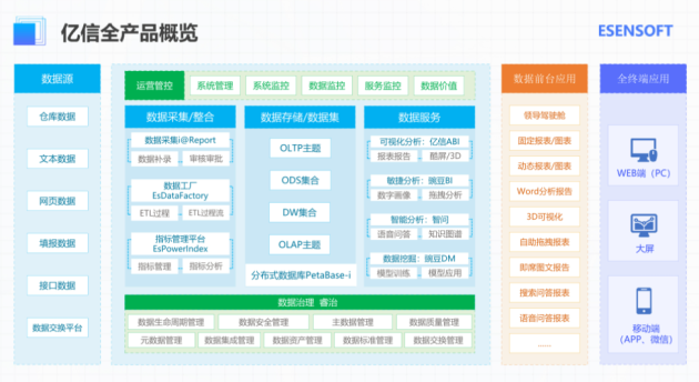 億信華辰：數(shù)據(jù)分析、數(shù)據(jù)治理雙管齊下形成數(shù)據(jù)管控閉環(huán)