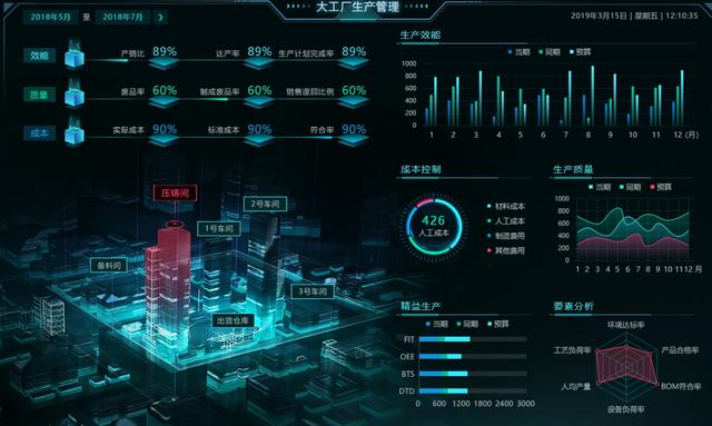 巧用這些可視化組件做出逆天大屏，悄悄驚艷領(lǐng)導(dǎo)和同事 