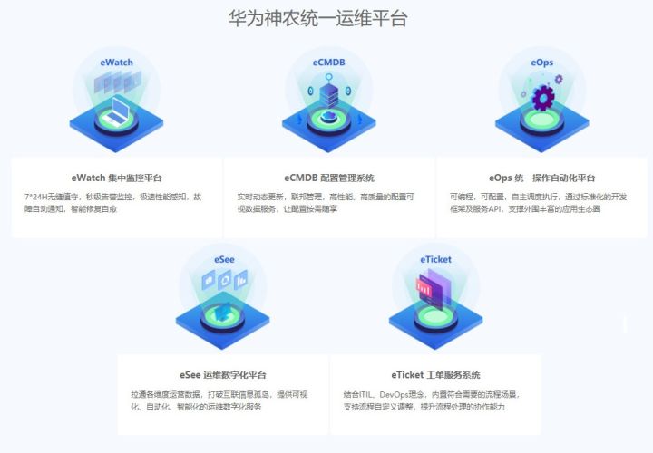 億信BI支撐華為神農(nóng)統(tǒng)一運(yùn)維平臺(tái)，打造企業(yè)運(yùn)維“千里眼”