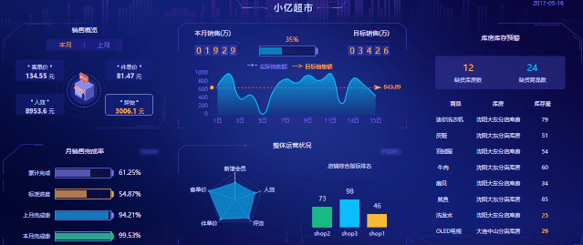 可視化BI軟件提升企業(yè)數(shù)據分析效率