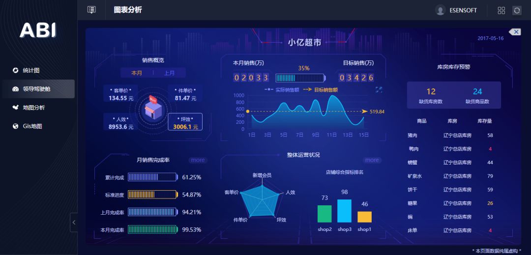 除了讓數(shù)據(jù)報(bào)表更好看，BI工具還能做什么？