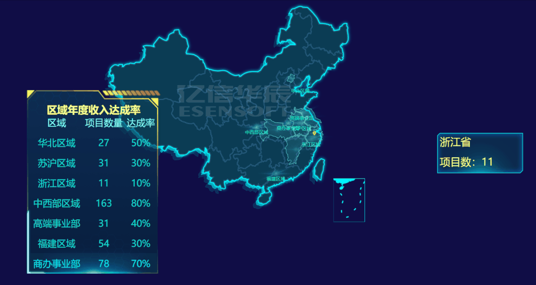 驚艷領(lǐng)導(dǎo)和同事的逆天大屏組件來襲，收好！