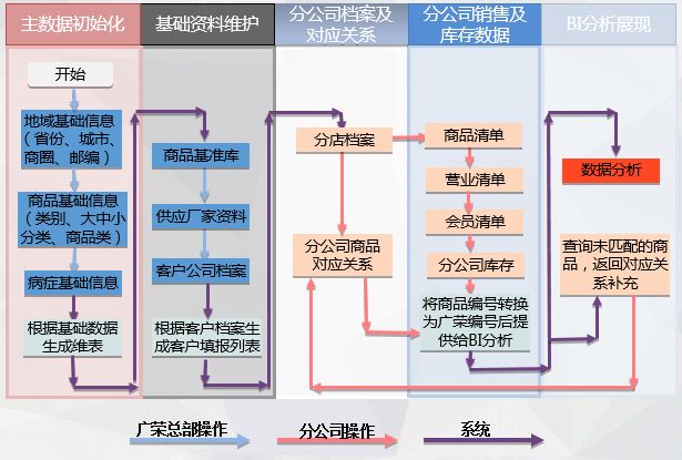 疫情來(lái)臨時(shí)， 藥企如何實(shí)現(xiàn)數(shù)字化轉(zhuǎn)型？